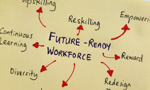 A mind-map on a post-it note with the title 'Future-Ready Workforce' in the centre.